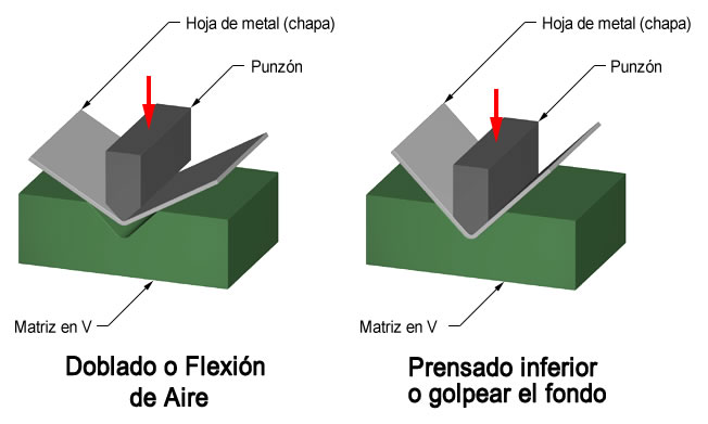 Diferencias entre doblado o flexion por aire y prensado inferior o golpear el fondo
